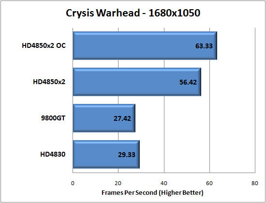 Sapphire HD4850x2