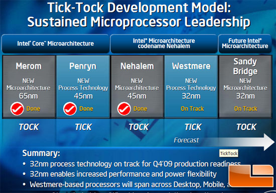 Intel 32nm Westmere Processor