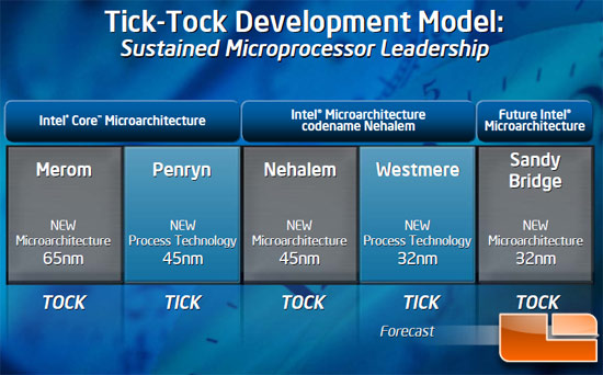 Intel 32nm Westmere Processor