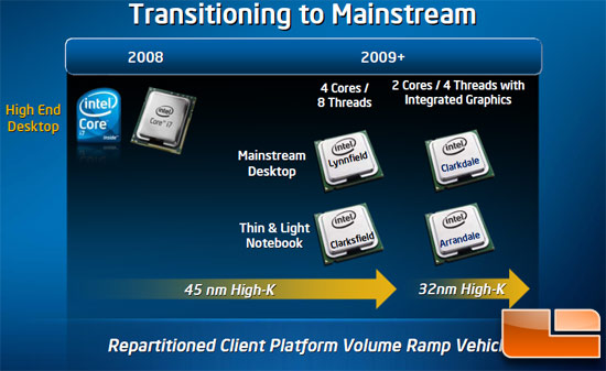 Intel 32nm Westmere Processor