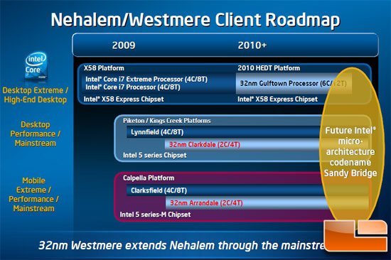 Intel 32nm Westmere Processor