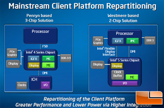 Intel 32nm Westmere Processor