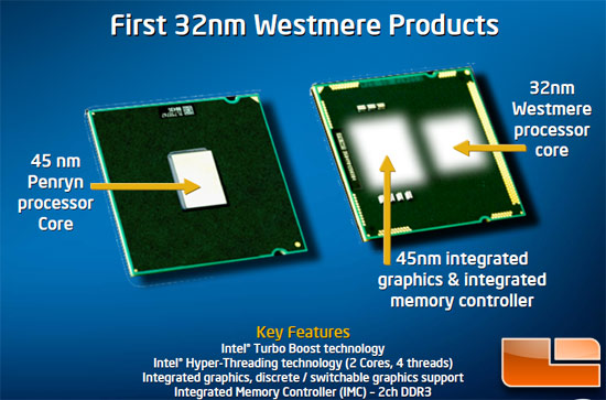 Intel 32nm Westmere Processor