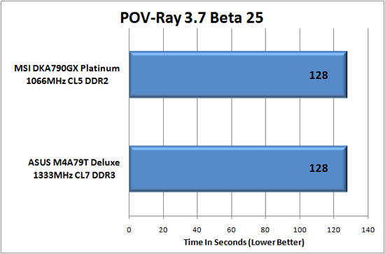 Pov-Ray 3.7 Beta 25
