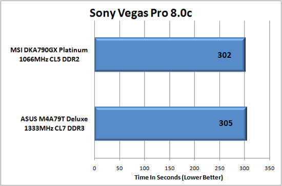 Sony Vegas Benchmark Results