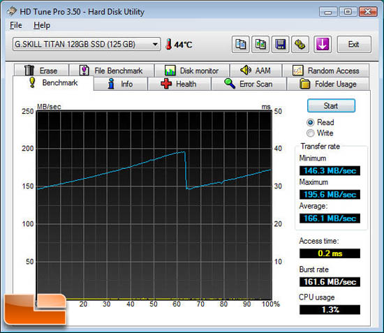 HD Tune Pro TITAN Read Benchmark