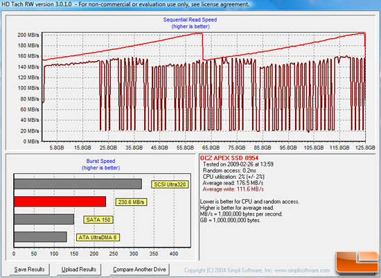 HD TACH Apex Benchmark