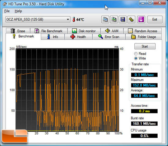 HD Tune Pro Apex Write Benchmark