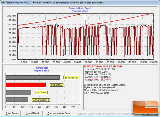 HD TACH TITAN Benchmark