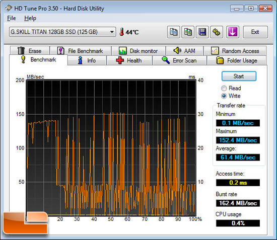 HD Tune Pro TITAN Write Benchmark