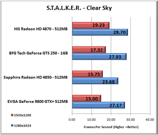 STALKER Clear Sky Benchmark Settings