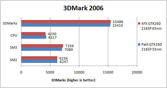 Palit GTX 260 55nm