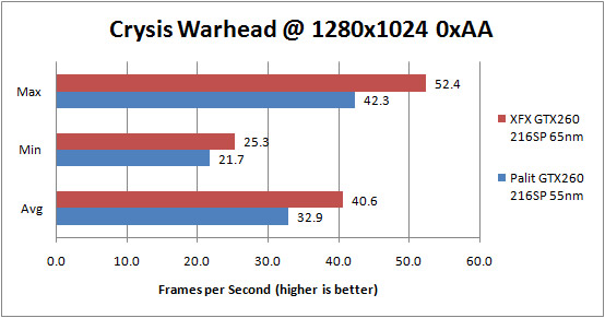 Palit GTX 260 55nm Crysis Warhead