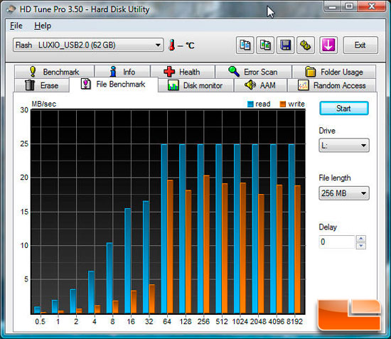 Luxio 64GB HD Tune Pro File Benchmark