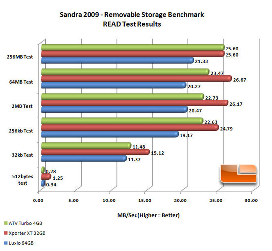 Luxio 64GB Sandra Read