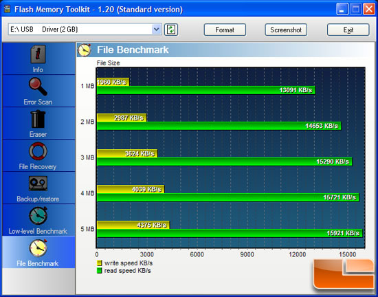 OCZ Technology 2GB Diesel Flash Drive Benchmark Results