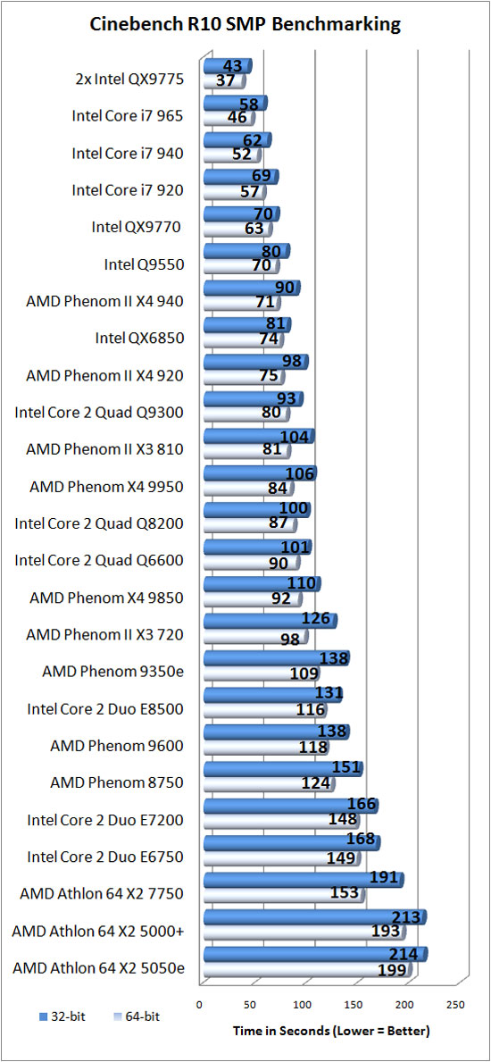 Cinebench R10 Results