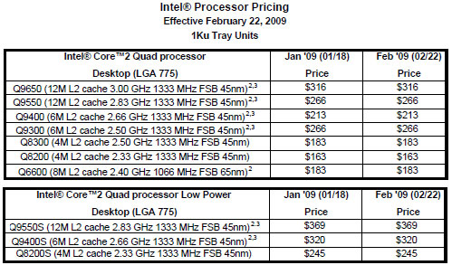Intel Core 2 Quad Q9550 Processor Retail Pricing