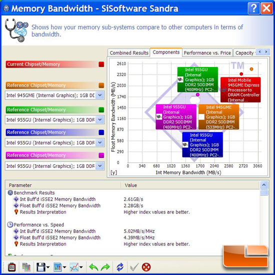 SiSoft Sandra