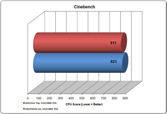 Cinebench Graph