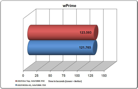 wPrime Graph