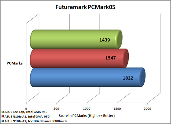 PCMark05 Graph