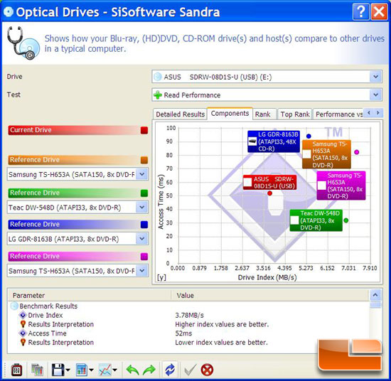 Sandra 2009 SP3 Optical Benchmark Result Graph