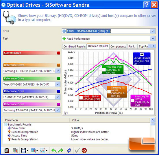 Sandra 2009 SP3 Optical Benchmark Result Graph