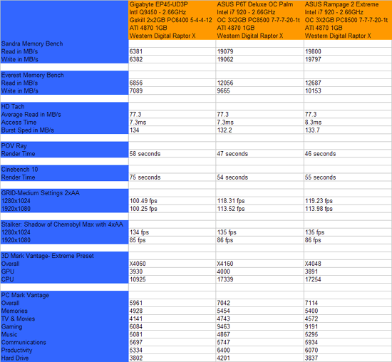 ASUS Rampage 2 Extreme Performance