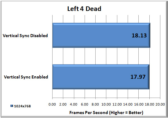 Left 4 Dead Benchmark Results