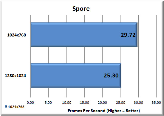 Spore Benchmark Results