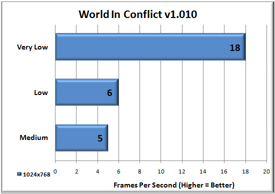 World in Conflict Benchmark Results