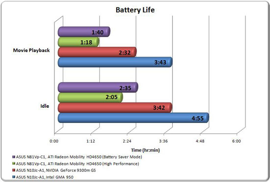 Battery Life