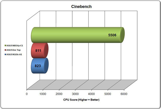 Cinebench Performance