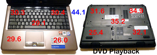 ASUS N81Vp Notebook DVD Temps