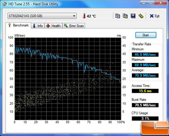 Memory Bandwidth Performance