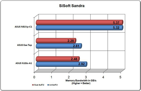 Memory Bandwidth Performance