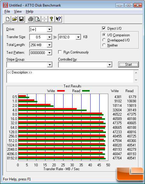 ATTO Benchmark Results