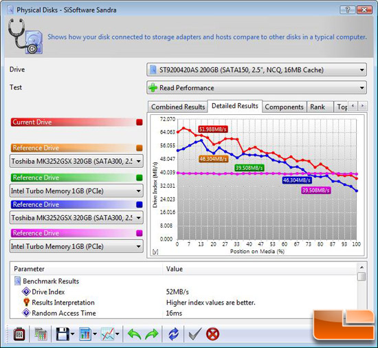 SiSoftware Sandra 2009 SP3 File Benchmark