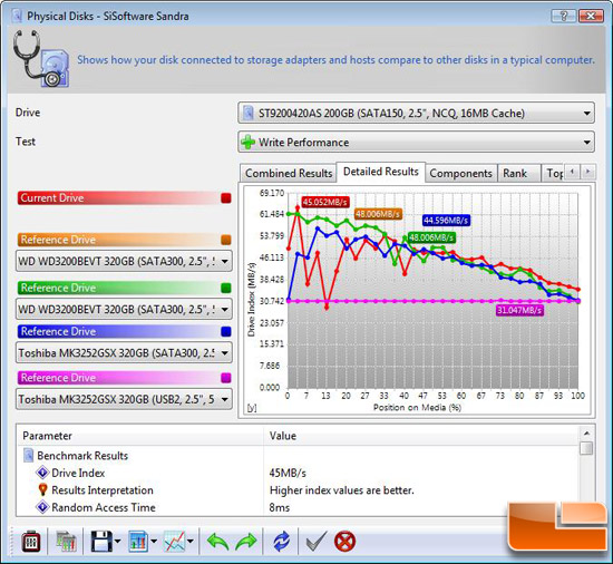 SiSoftware Sandra 2009 SP3 File Benchmark