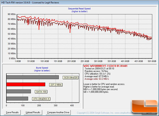 HD Tach Benchmark Results