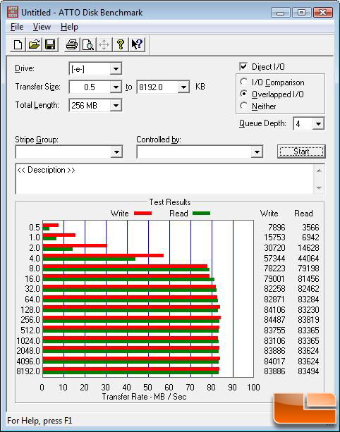 ATTO Benchmark Results