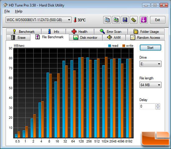 HD Tune File Benchmark