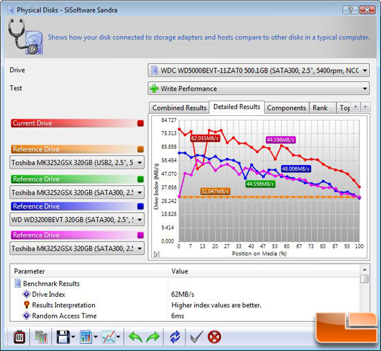 SiSoftware Sandra 2009 SP3 File Benchmark