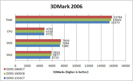 Corsair DDR3-1866 Dominator GT