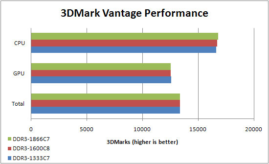 Corsair DDR3-1866 Dominator GT