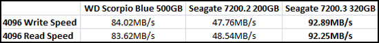 ATTO Benchmark Results