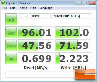 CrystalDiskMark v2.2 Benchmark