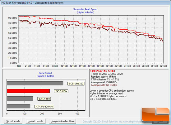 HD Tach Benchmark Results
