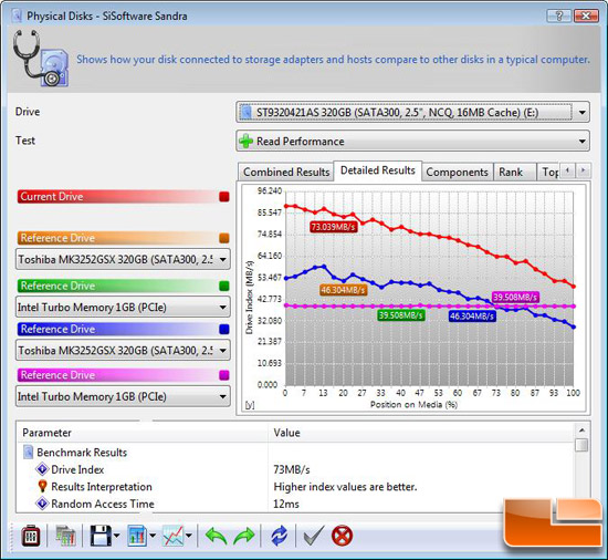 SiSoftware Sandra 2009 SP3 File Benchmark